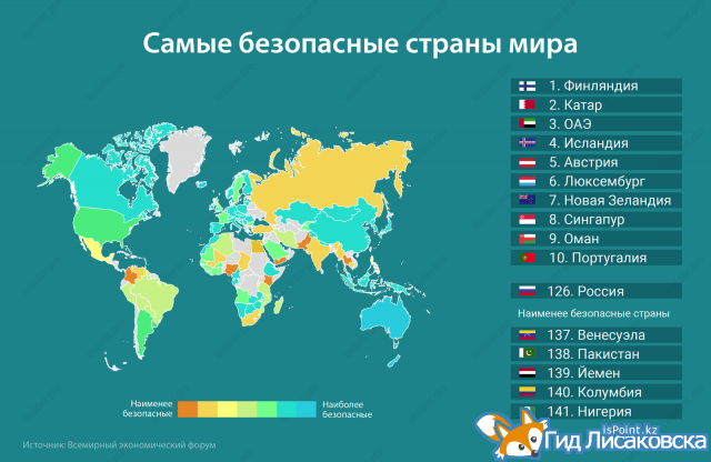 ВЭФ опубликовал список самых безопасных стран