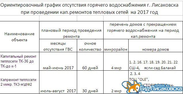 Ориентировочный график отсутствия горячего водоснабжения Лисаковска