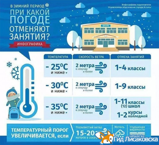 По каким критериям отменяют занятия в школах Лисаковска