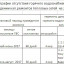 Ориентировочный график отсутствия горячего водоснабжения Лисаковска